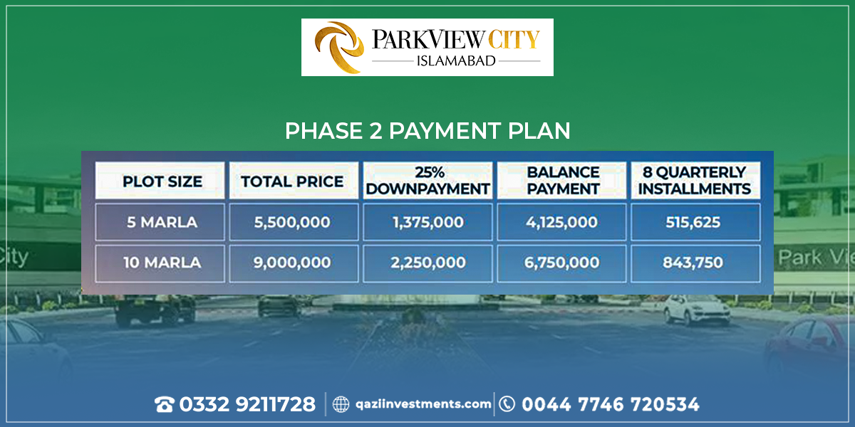 park view city phase 2 payment plan